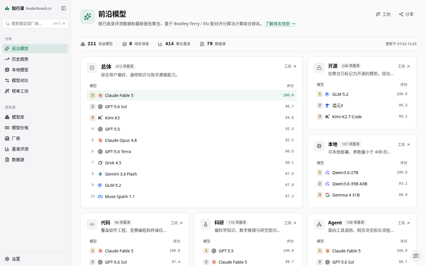 知行录前沿模型首页