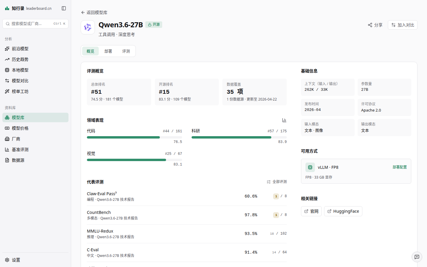 Qwen3.6-27B 模型详情页