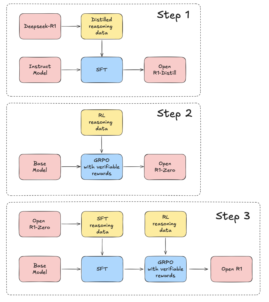 Open-R1 计划